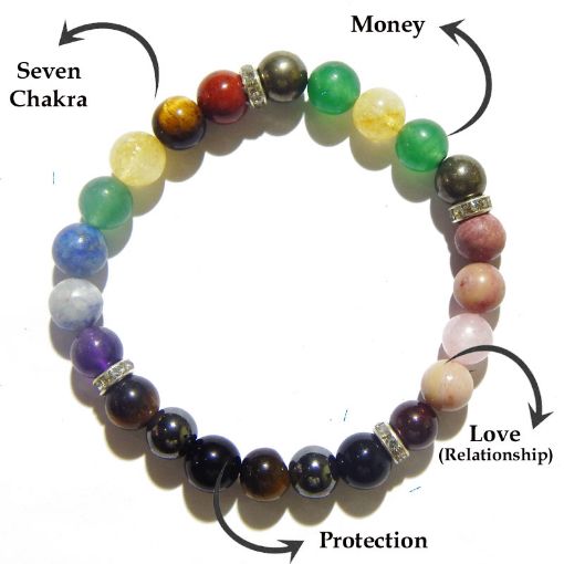 What Are The Benefits Of Wearing Chakra Healing Bracelets? Chakra Healing  Bracelets are accessories designed … | Healing bracelets, Chakra crystals, Chakra  bracelet
